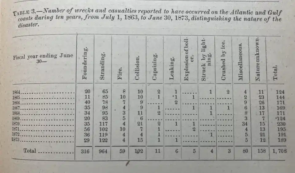 34024. (shipwreck report & charts) Annual Report of the Secretary of the Treasury on the State of the Finances For the Year 1874, Report of Light House Board. Wash. GPO. 1874. 762p. - Image 5