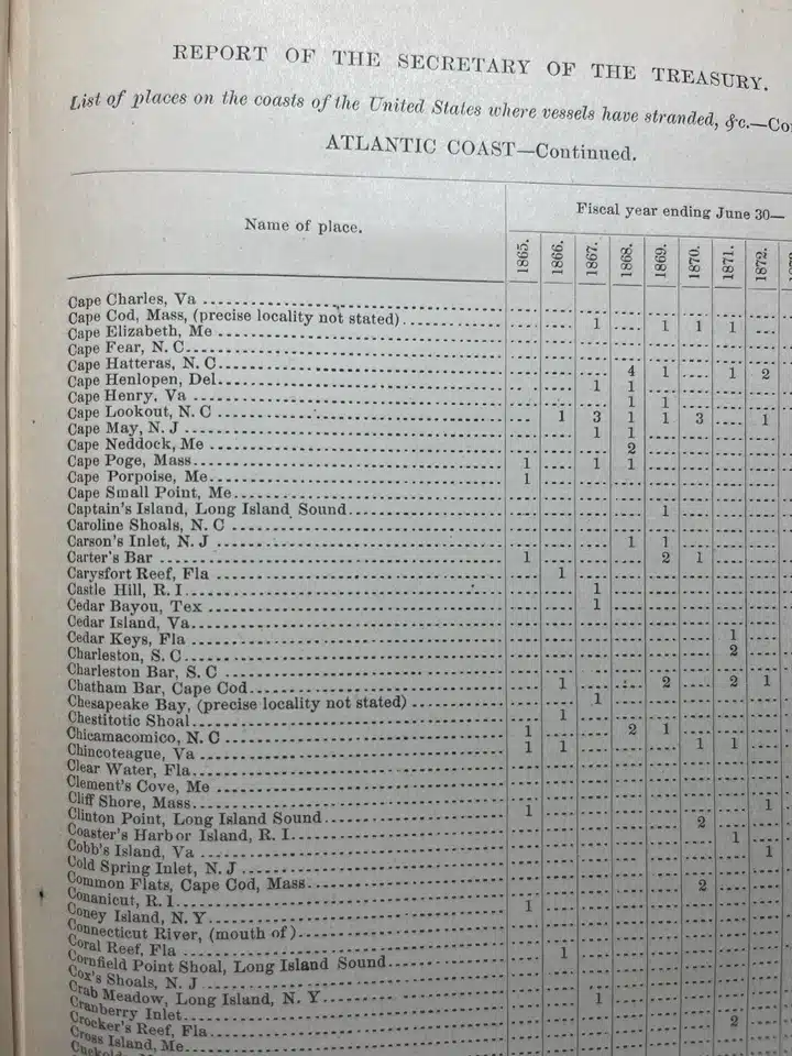 34024. (shipwreck report & charts) Annual Report of the Secretary of the Treasury on the State of the Finances For the Year 1874, Report of Light House Board. Wash. GPO. 1874. 762p. - Image 4